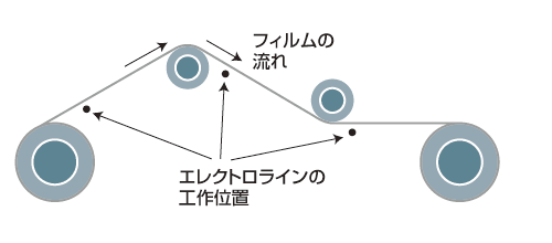 説明図